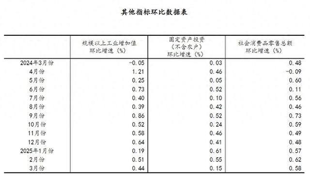 4500网约外围模特女神 国家统计局：一季度国民经济开局良好  第1张