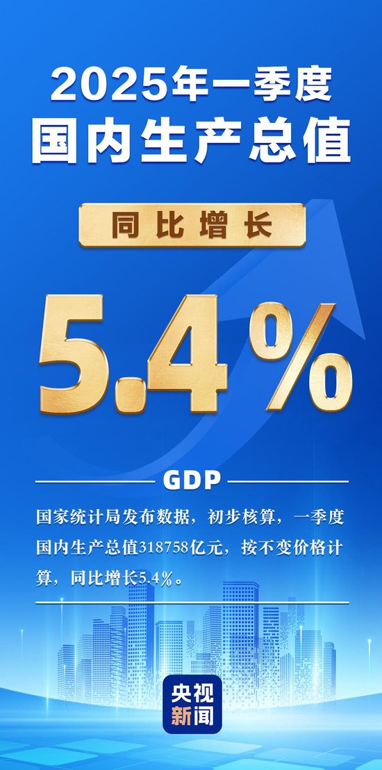 4500网约外围模特女神 国家统计局：一季度国内生产总值同比增长5.4%  第1张