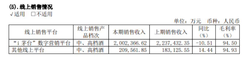 4480午夜理论免费无码 茅台，发力这一渠道！  第4张