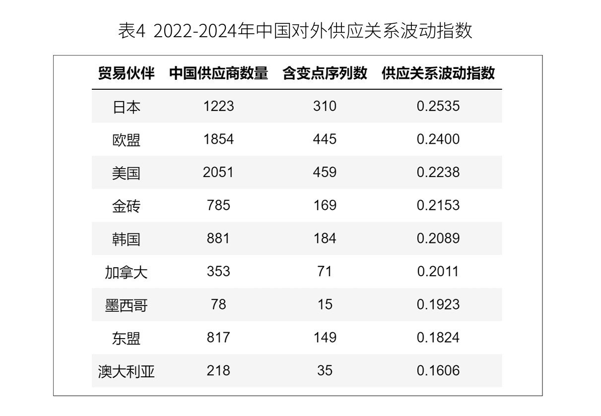 4480午夜理论免费无码 关税冲击之下，中国企业应该去哪里建厂？  第4张