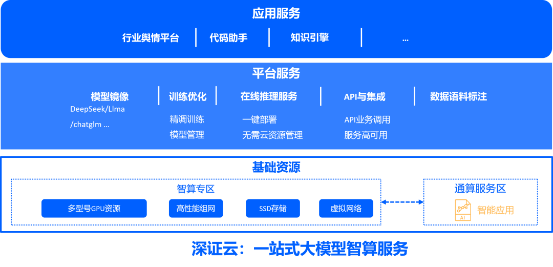 4480yy在线A片无码 @所有证券基金公司，一站式大模型智算服务来了！  第1张
