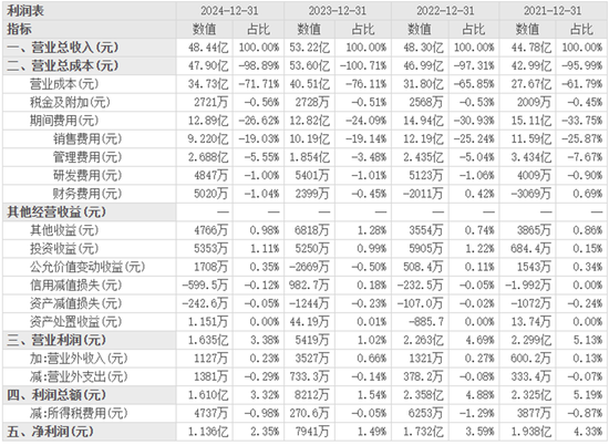 4480yy在线A片无码 妙可蓝多如何破局：营收下降、募投项目进展缓慢  第3张