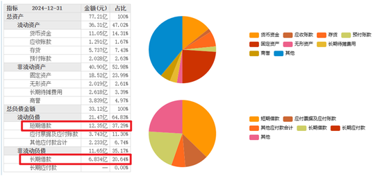4480yy在线A片无码 妙可蓝多如何破局：营收下降、募投项目进展缓慢  第7张