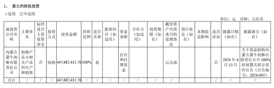 4480yy在线A片无码 妙可蓝多如何破局：营收下降、募投项目进展缓慢  第10张