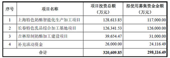 4480yy在线A片无码 妙可蓝多如何破局：营收下降、募投项目进展缓慢  第11张
