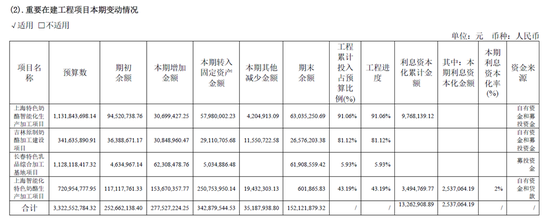 4480yy在线A片无码 妙可蓝多如何破局：营收下降、募投项目进展缓慢  第12张