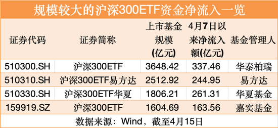 4500网约外围模特女神 破万亿！又见证历史  第1张