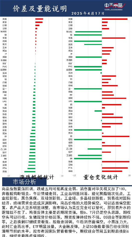 4500网约外围模特女神 中天策略:4月17日市场分析  第2张