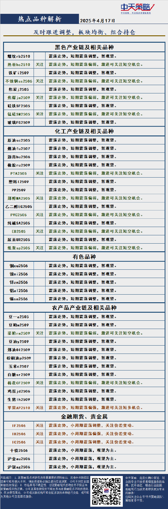 4500网约外围模特女神 中天策略:4月17日市场分析  第4张