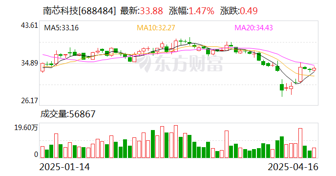 4480yy在线A片无码 南芯科技：5月7日将召开2025年第二次临时股东会  第1张