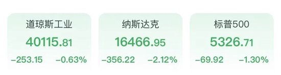 深夜，大跳水  第2张