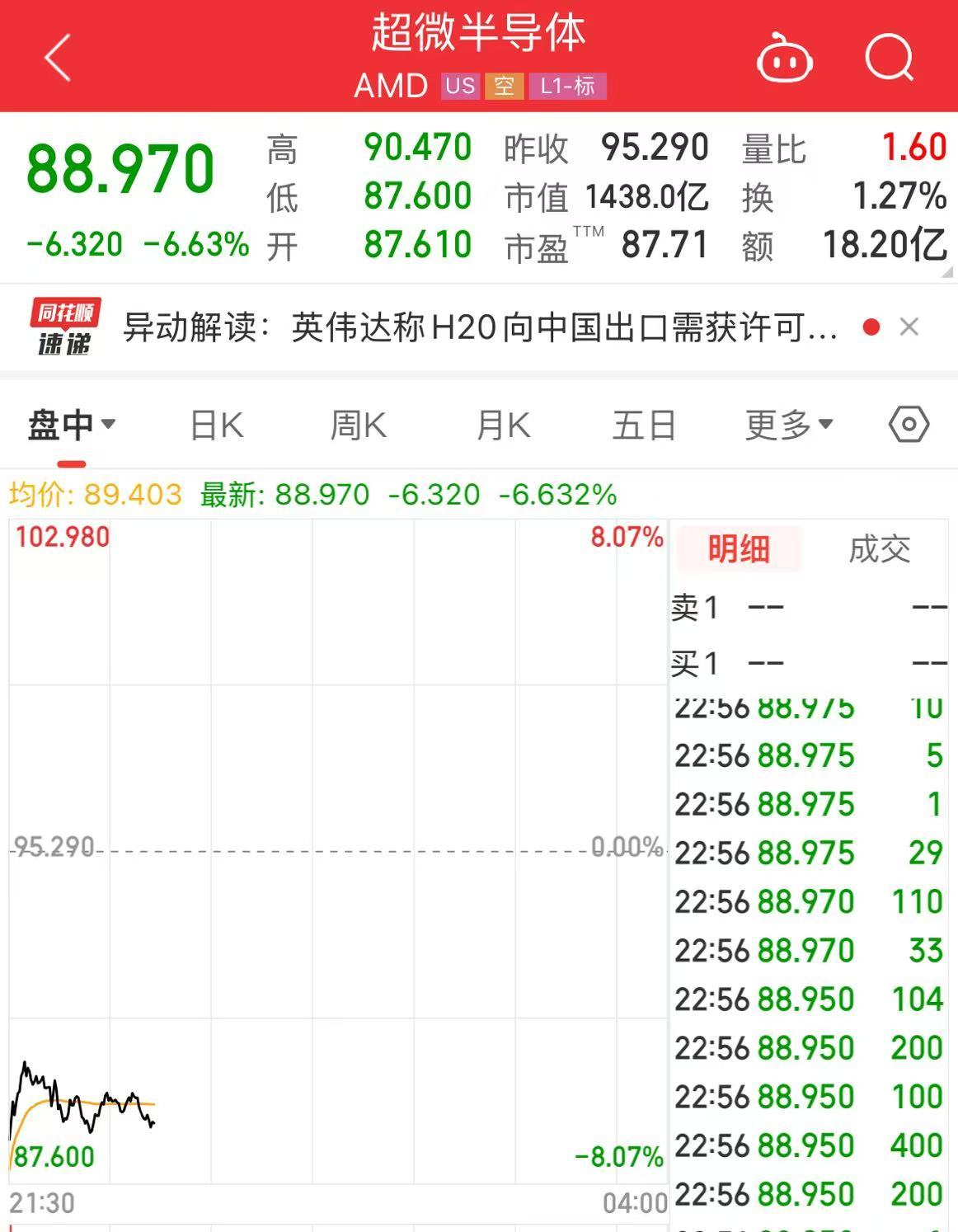 4480午夜理论免费无码 阿斯麦、超威半导体、英伟达、台积电集体大跌！发生了什么？  第3张