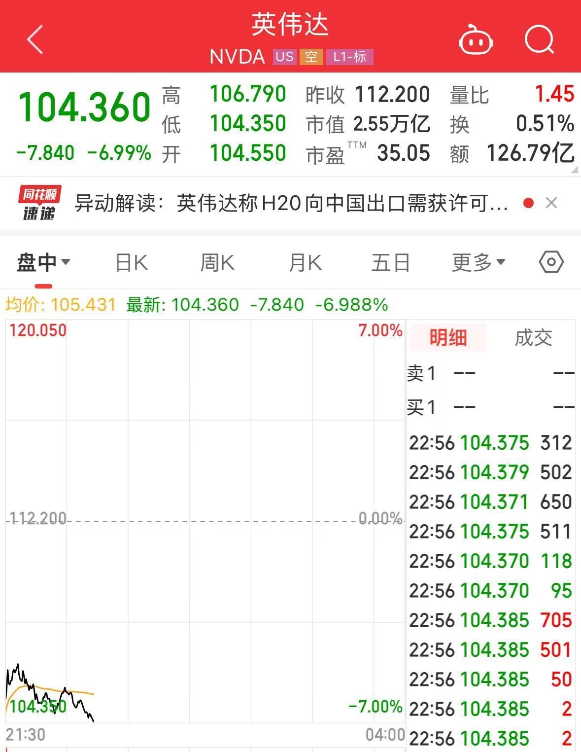 4480午夜理论免费无码 阿斯麦、超威半导体、英伟达、台积电集体大跌！发生了什么？  第4张