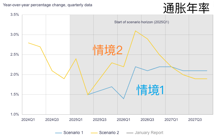 4500网约外围模特女神 加拿大央行放弃经济前瞻指引 警告全面贸易战将导致长达一年衰退  第2张
