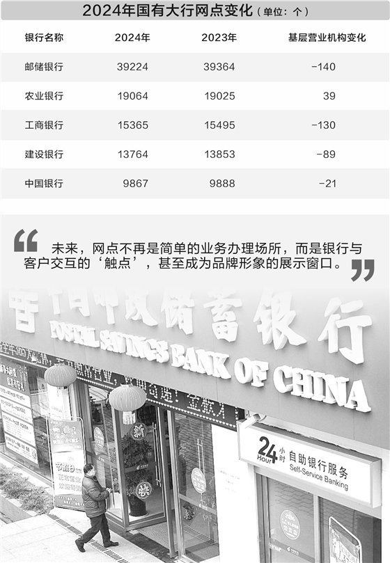4480午夜理论免费无码 布局向广成本向优 银行网点坚定推行“瘦身”计划  第1张