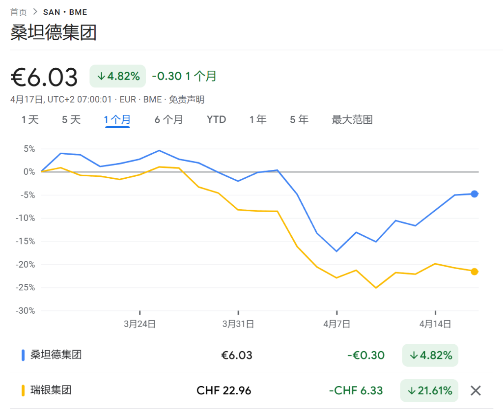 4480yy在线A片无码 “特朗普冲击”下，欧洲最大银行易主  第1张