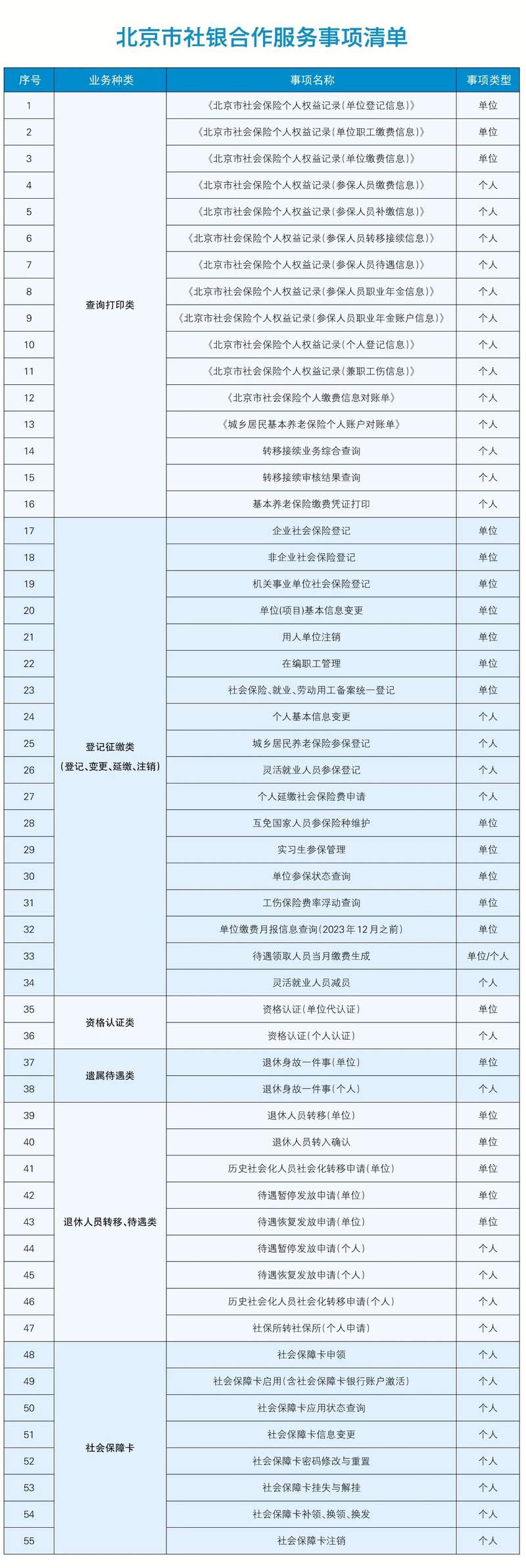 4500网约外围模特女神 社保业务银行可办，西城区首批“社银合作”银行网点揭牌  第1张