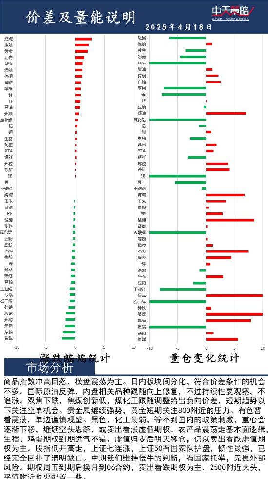 4480午夜理论免费无码 中天策略:4月18日市场分析  第2张