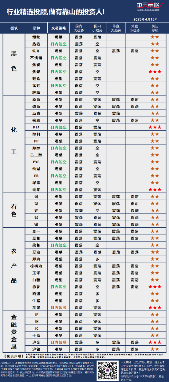 4480午夜理论免费无码 中天策略:4月18日市场分析  第3张