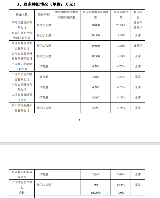 4480yy在线A片无码 元老级董事长卸任 华农财险百亿保费目标莫非成为泡影？  第2张