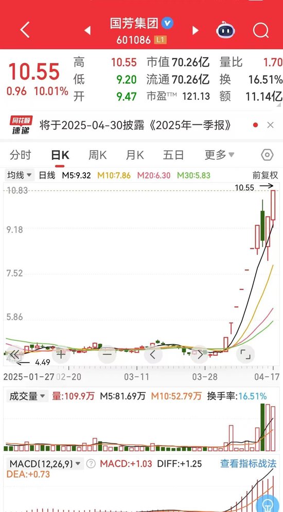 4500网约外围模特女神 国芳集团卷土重来  第1张