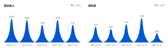 4500网约外围模特女神 国芳集团卷土重来  第2张