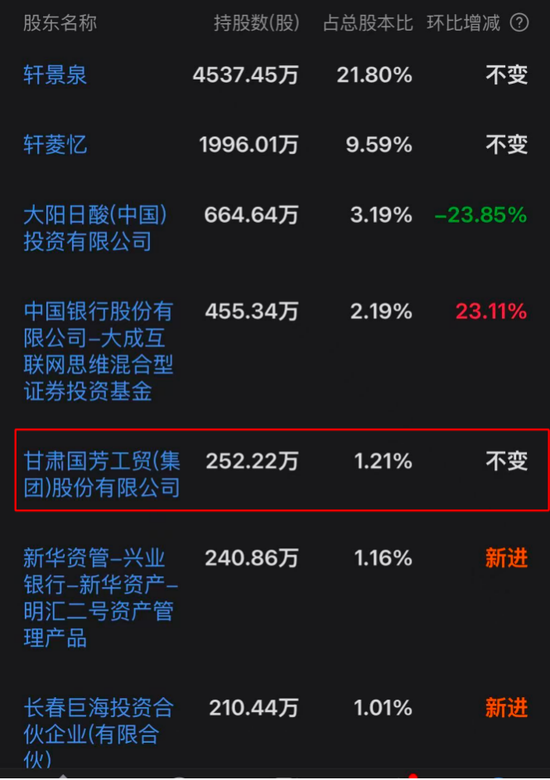 4500网约外围模特女神 国芳集团卷土重来  第3张