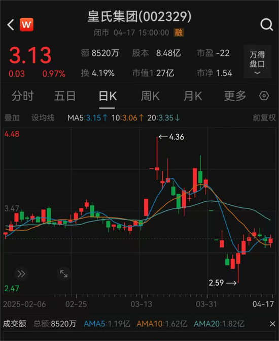 4500网约外围模特女神 皇氏集团及相关当事人合计被罚超千万元  第2张