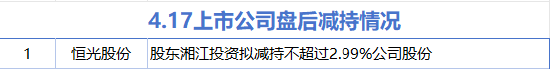 4480午夜理论免费无码 4月17日增减持汇总：暂无增持 恒光股份减持（表）  第1张