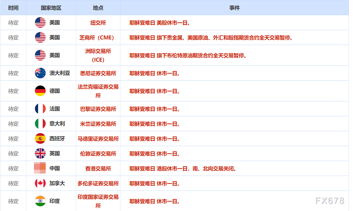4月18日财经早餐：投资者在假日前获利了结，金价涨势暂歇，油价受助于多重利好，大涨近3%  第2张
