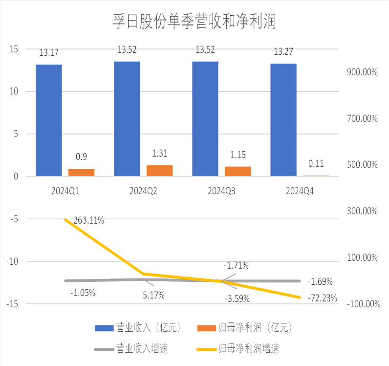 4480午夜理论免费无码 财说| 现金流持续恶化，孚日股份亮丽年报藏隐忧  第2张