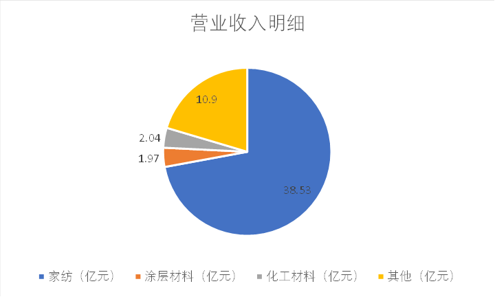 4480午夜理论免费无码 财说| 现金流持续恶化，孚日股份亮丽年报藏隐忧  第3张