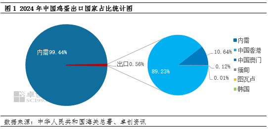 4500网约外围模特女神 “蛋”起云涌：美国“蛋荒”对中国鸡蛋市场影响几何？  第3张