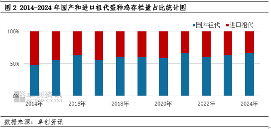 4500网约外围模特女神 “蛋”起云涌：美国“蛋荒”对中国鸡蛋市场影响几何？  第4张
