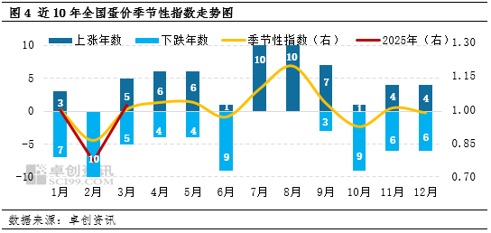 4500网约外围模特女神 “蛋”起云涌：美国“蛋荒”对中国鸡蛋市场影响几何？  第6张