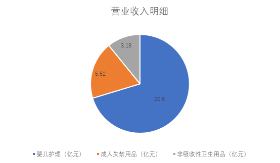 4480午夜理论免费无码 财说| 豪悦护理增收不增利，毛利率与费用“黑洞”吞噬利润  第2张