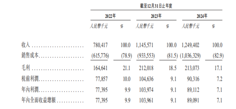 被员工举报财务造假，屡次冲刺IPO“折戟”，中药饮片巨头新荷花问路港交所  第2张