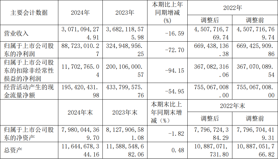 4500网约外围模特女神 艾比森、诺瓦星云等4家LED企业公布最新业绩  第3张