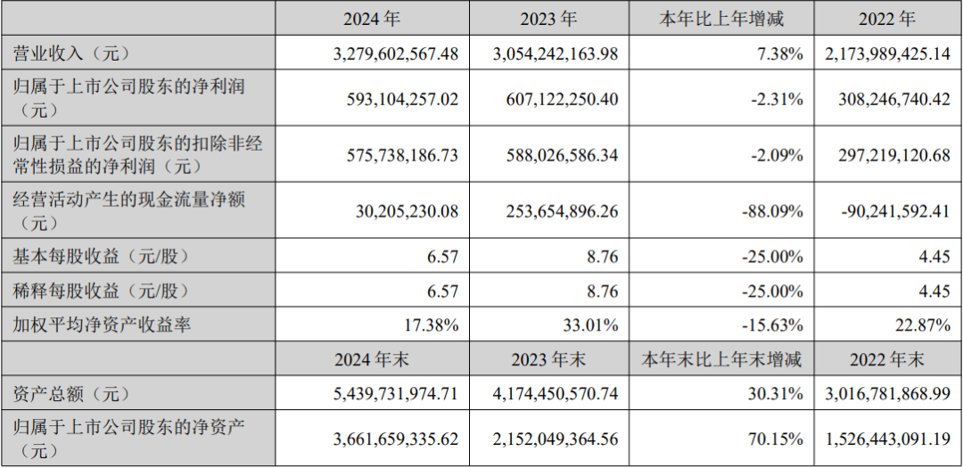 4500网约外围模特女神 艾比森、诺瓦星云等4家LED企业公布最新业绩  第4张