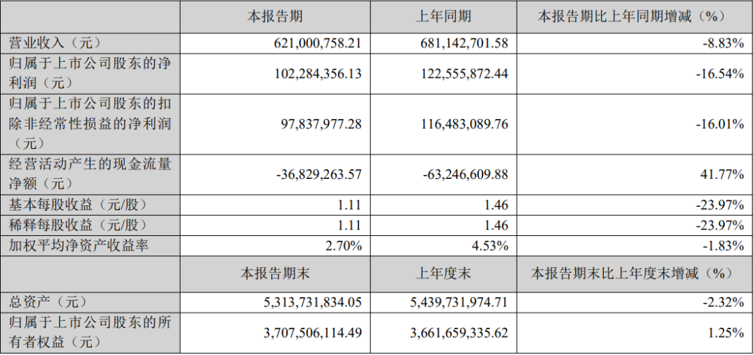 4500网约外围模特女神 艾比森、诺瓦星云等4家LED企业公布最新业绩  第5张