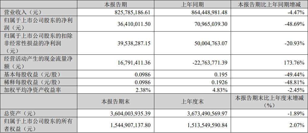 4500网约外围模特女神 艾比森、诺瓦星云等4家LED企业公布最新业绩  第6张
