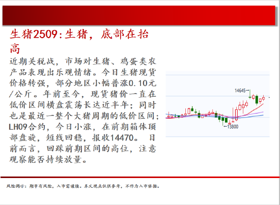 4480yy在线A片无码 中天期货:白银上下两难 纯碱再创新低  第4张