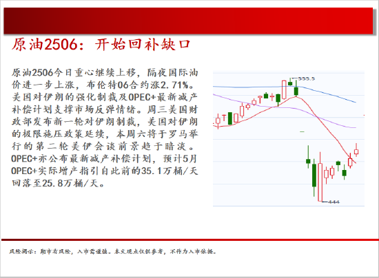 4480yy在线A片无码 中天期货:白银上下两难 纯碱再创新低  第5张