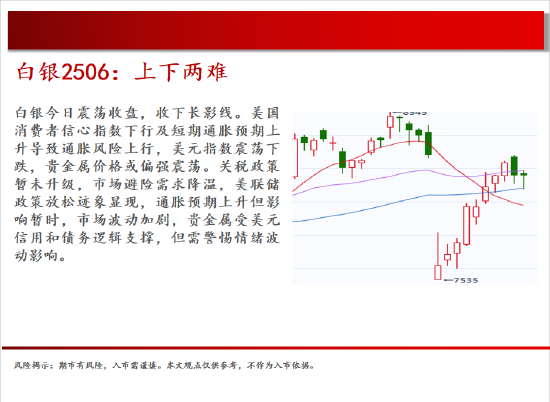 4480yy在线A片无码 中天期货:白银上下两难 纯碱再创新低  第11张