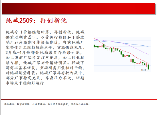 4480yy在线A片无码 中天期货:白银上下两难 纯碱再创新低  第14张