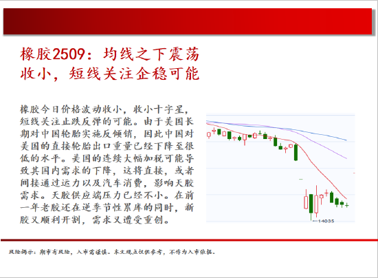 4480yy在线A片无码 中天期货:白银上下两难 纯碱再创新低  第19张