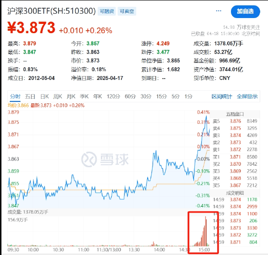4480yy在线A片无码 国家队护盘宽基ETF，游资炒作小体量ETF  第1张