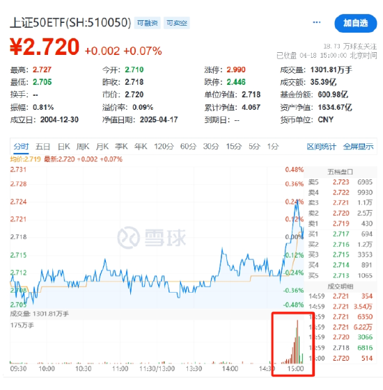 4480yy在线A片无码 国家队护盘宽基ETF，游资炒作小体量ETF  第2张