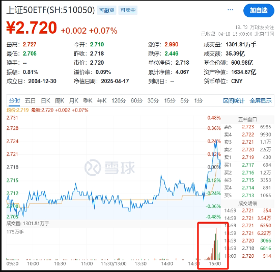 4480yy在线A片无码 国家队护盘宽基ETF，游资炒作小体量ETF  第4张