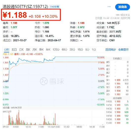 4480yy在线A片无码 国家队护盘宽基ETF，游资炒作小体量ETF  第5张